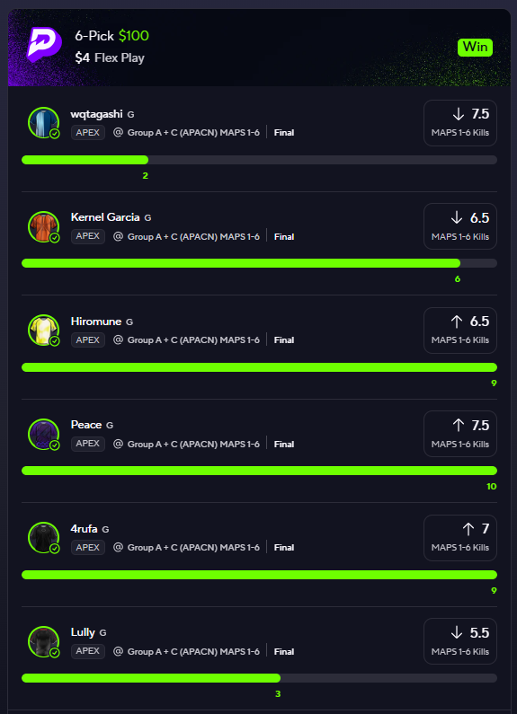 Winning six-pick PrizePicks esports flex play paying 100 dollars from a 4-dollar entry