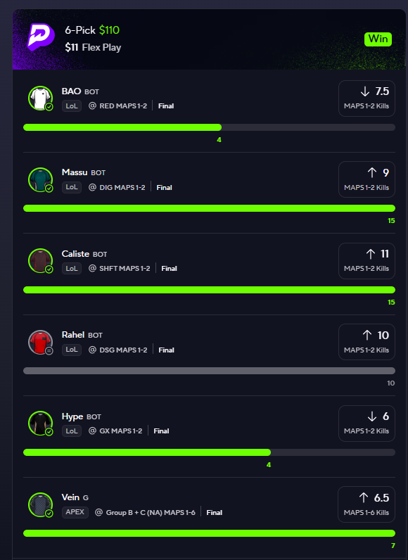 Winning six-pick PrizePicks esports flex play paying 110 dollars from an 11-dollar entry