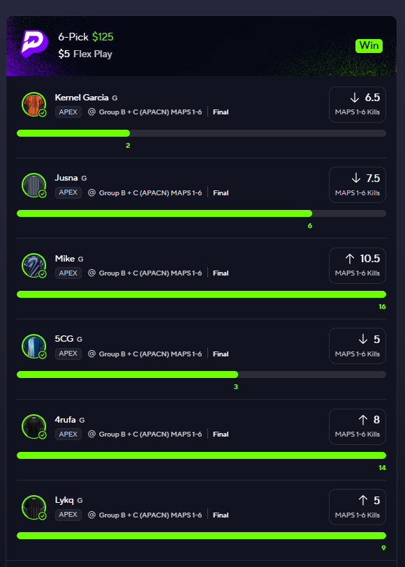 Winning six-pick PrizePicks esports flex play paying 125 dollars from a 5-dollar entry