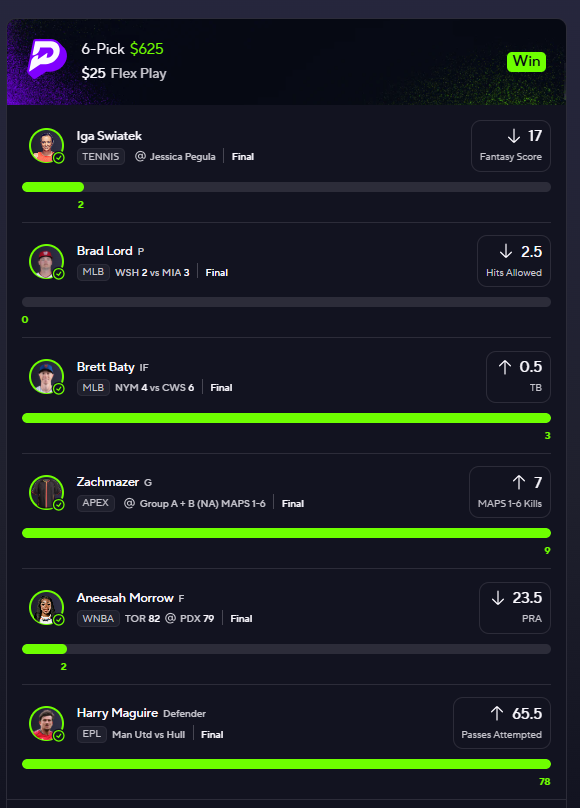 Winning six-pick flex play paying 625 dollars from a 25-dollar entry