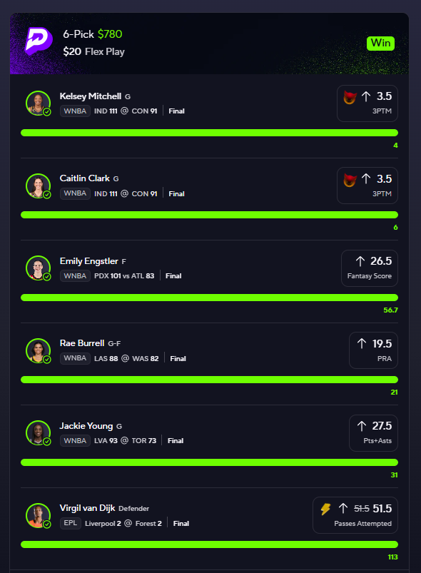 Winning six-pick flex play paying 780 dollars from a 20-dollar entry
